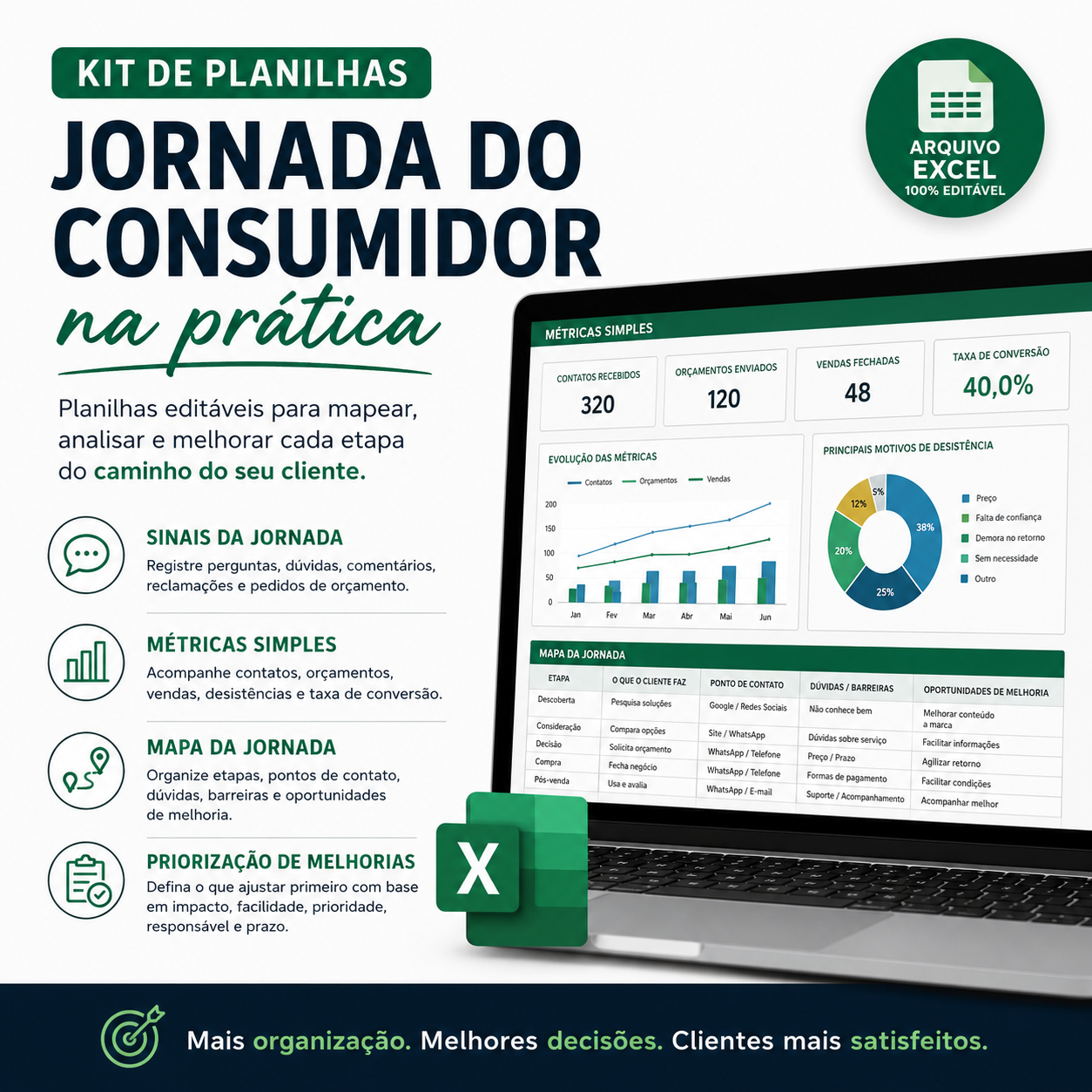 Kit de Planilhas Jornada do Consumidor na Prática